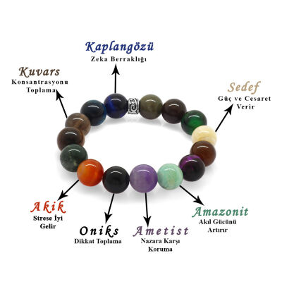 Küre Kesim Multicolor Doğaltaş Kombinli Çocuk Başarı Bilekliği - 1