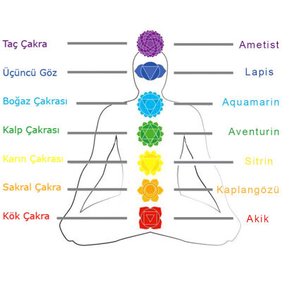 Makrome Örgülü Küre Kesim Multicolor Doğaltaş Kombinli Genç Başarı Bilekliği - 3